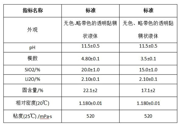 1-1硅酸锂（锂水玻璃）